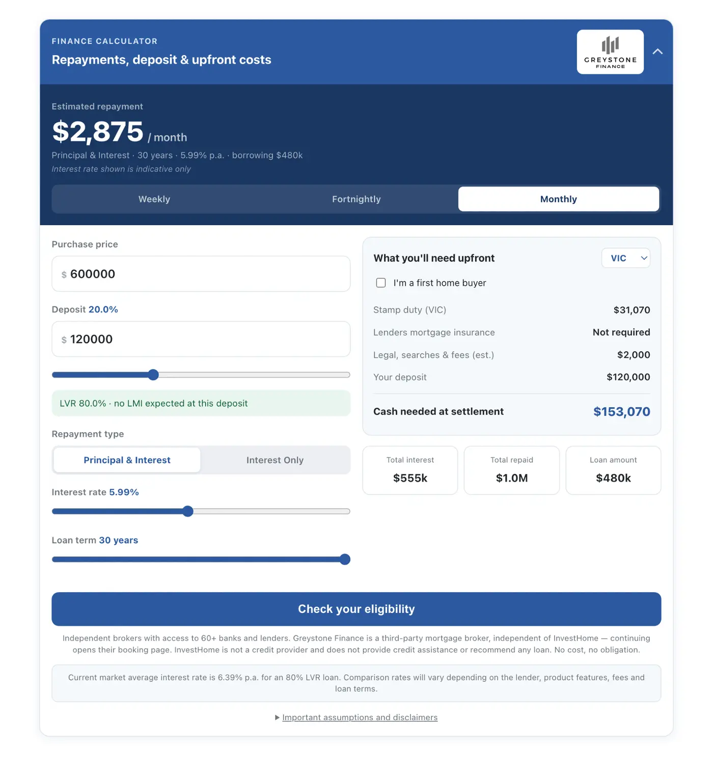 Know your repayments before you fall in love with a block — new finance…